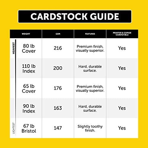 Bright White Bright White Card Stock, 96 Bright, 65 lb Cover Weight, 8.5 x 11, 250/Pack