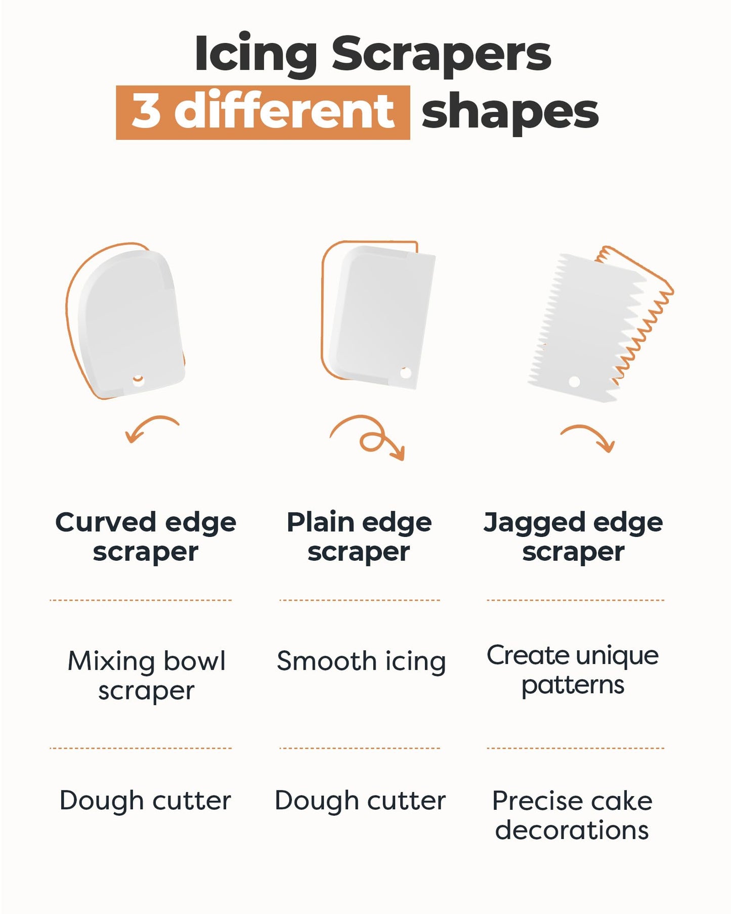 Cake Decorating Kit Baking Supplies Cake Turntable with 2 Frosting Straight Angled Spatula 3 Icing Smoother Scrapers Baking Accessories Tools for Beginners and Pros, White