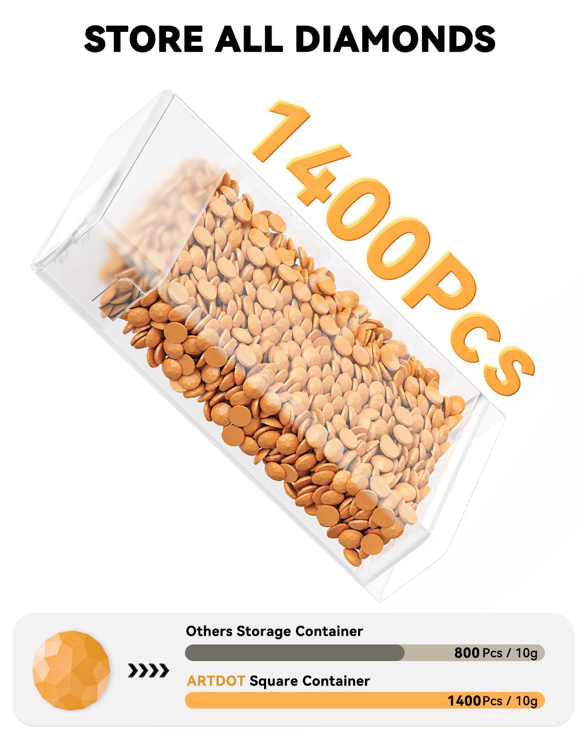 Diamond Painting Storage, 4 Pack Stackable Bead Organizer 140 Slots Individual Containers with Diamond Art Accessories and Tools for Beads Nail Pill Rhinestones Seed