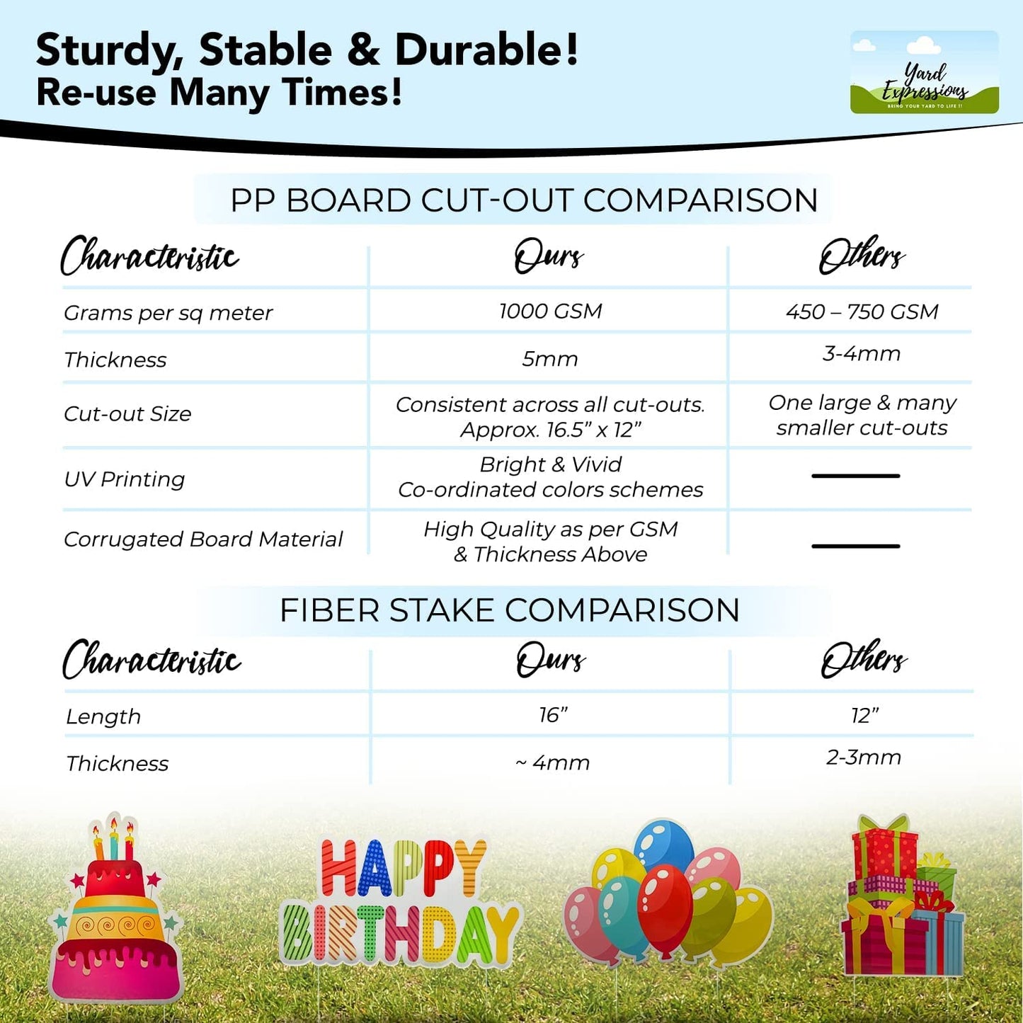 Yard Expressions 4pc Happy Birthday Yard Signs with Stakes - Easy to Install Happy Birthday Yard Sign - Large 16" Waterproof Birthday Sign Yard β Durable, Reusable & Colourful Happy Birthday Lawn Sign