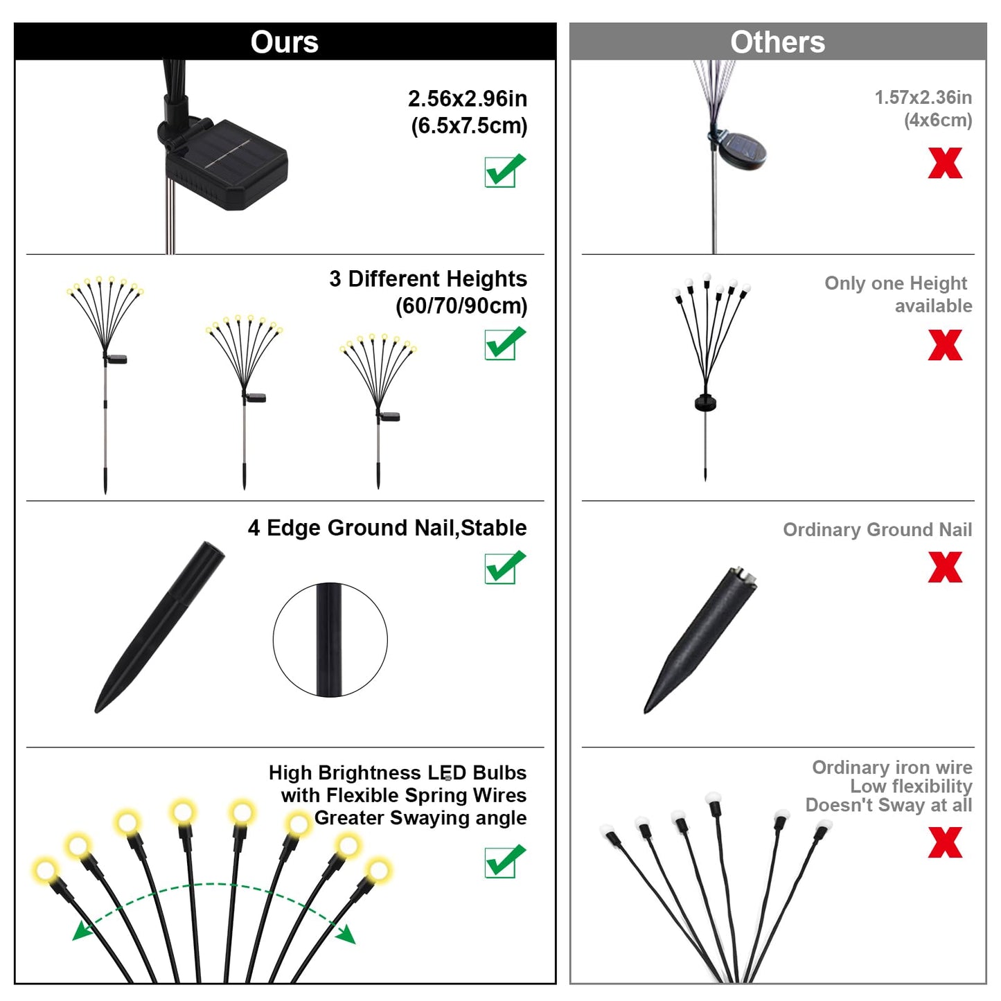 Firefly Lights Solar Outdoor, Swaying Solar Garden Lights,8 Modes Solar Firefly Lights Outdoor Waterproof for Outside Yard Patio Plant Porch Pathway Christmas Garden Decor Warm White(4 Pack)