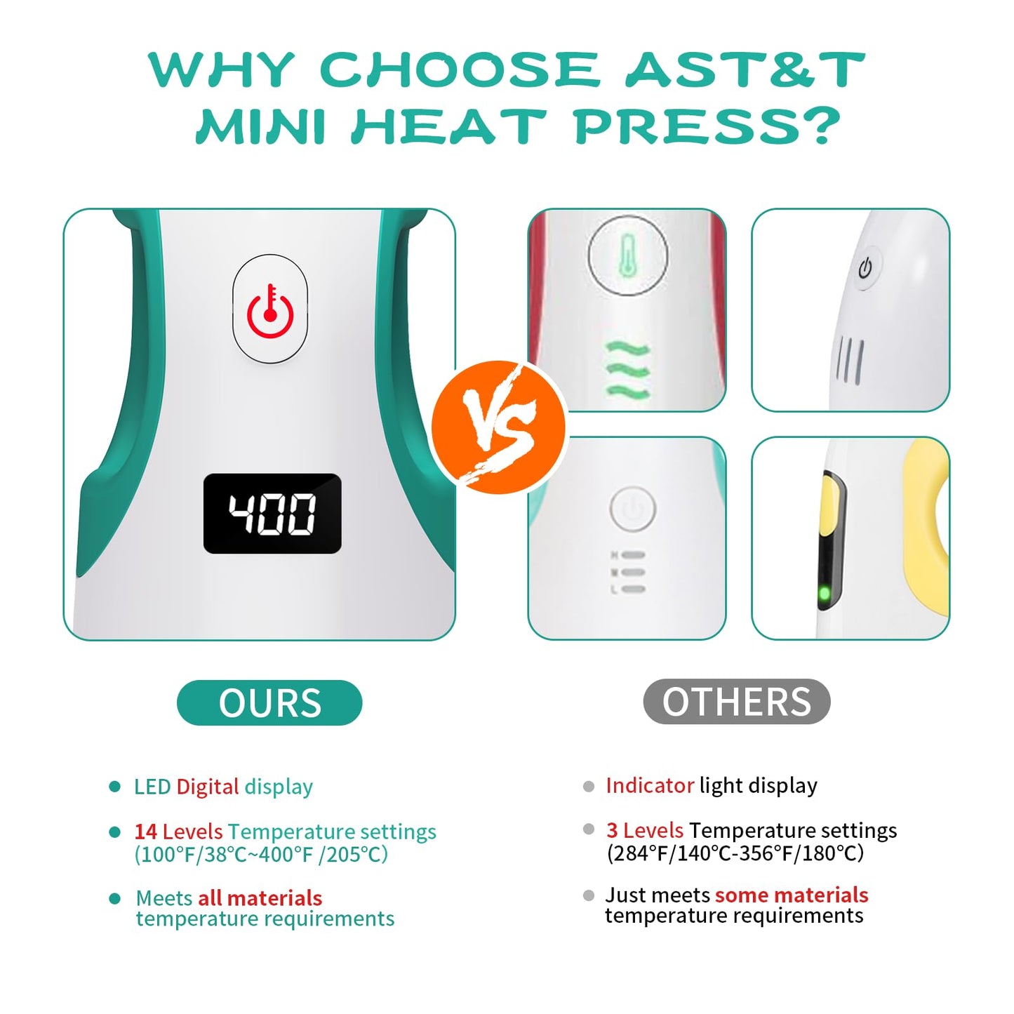 Heat Press Mini Heat Press Machine, Small Heat Press for T Shirts, Hats, Heating Transfer Projects,14 Levels Temperature Setting (White&Green)
