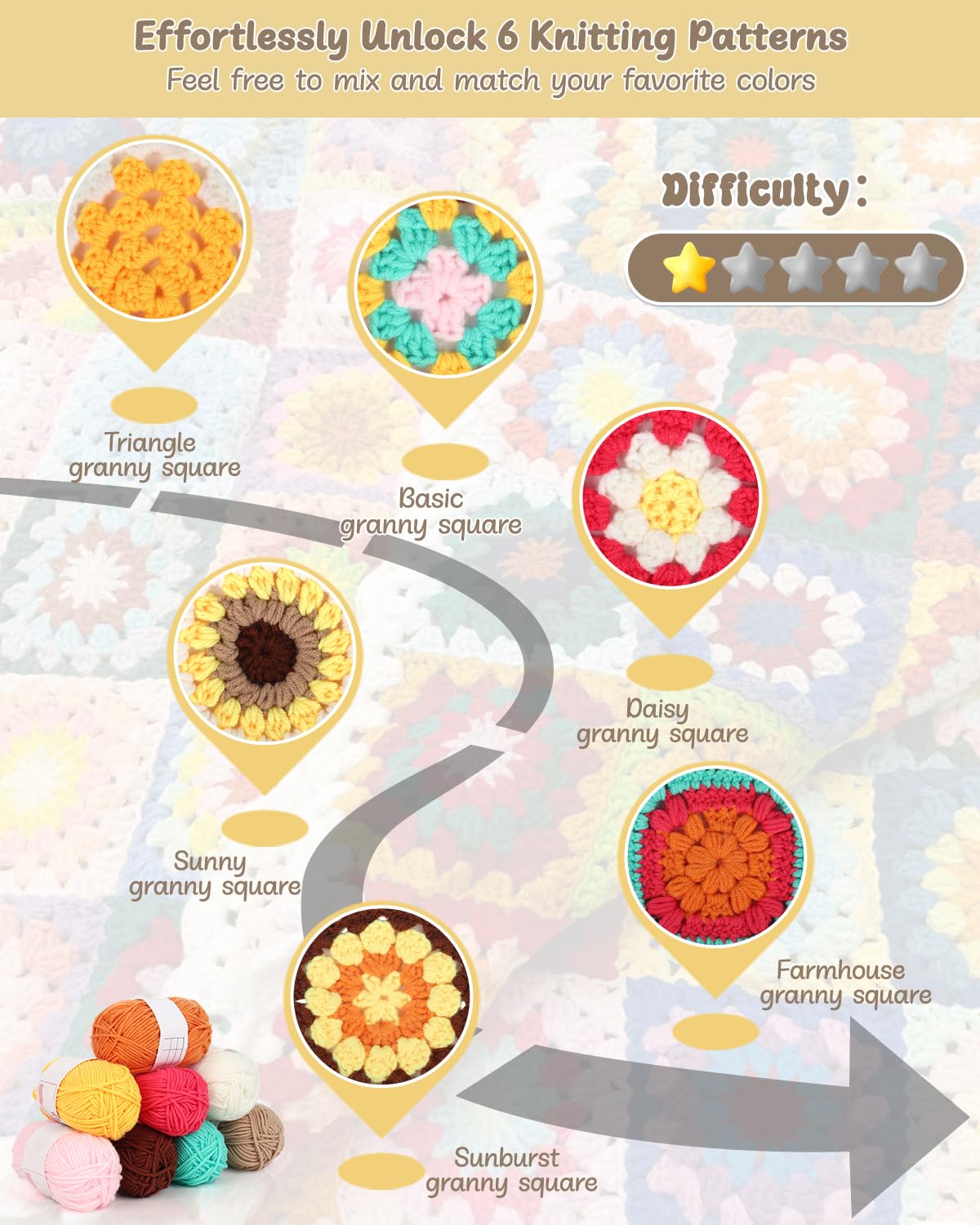 Beginner Crochet Kit for Adults & Kids - Granny Square Blanket & Bags Kit Includes Crochet Blocking Mat & Book