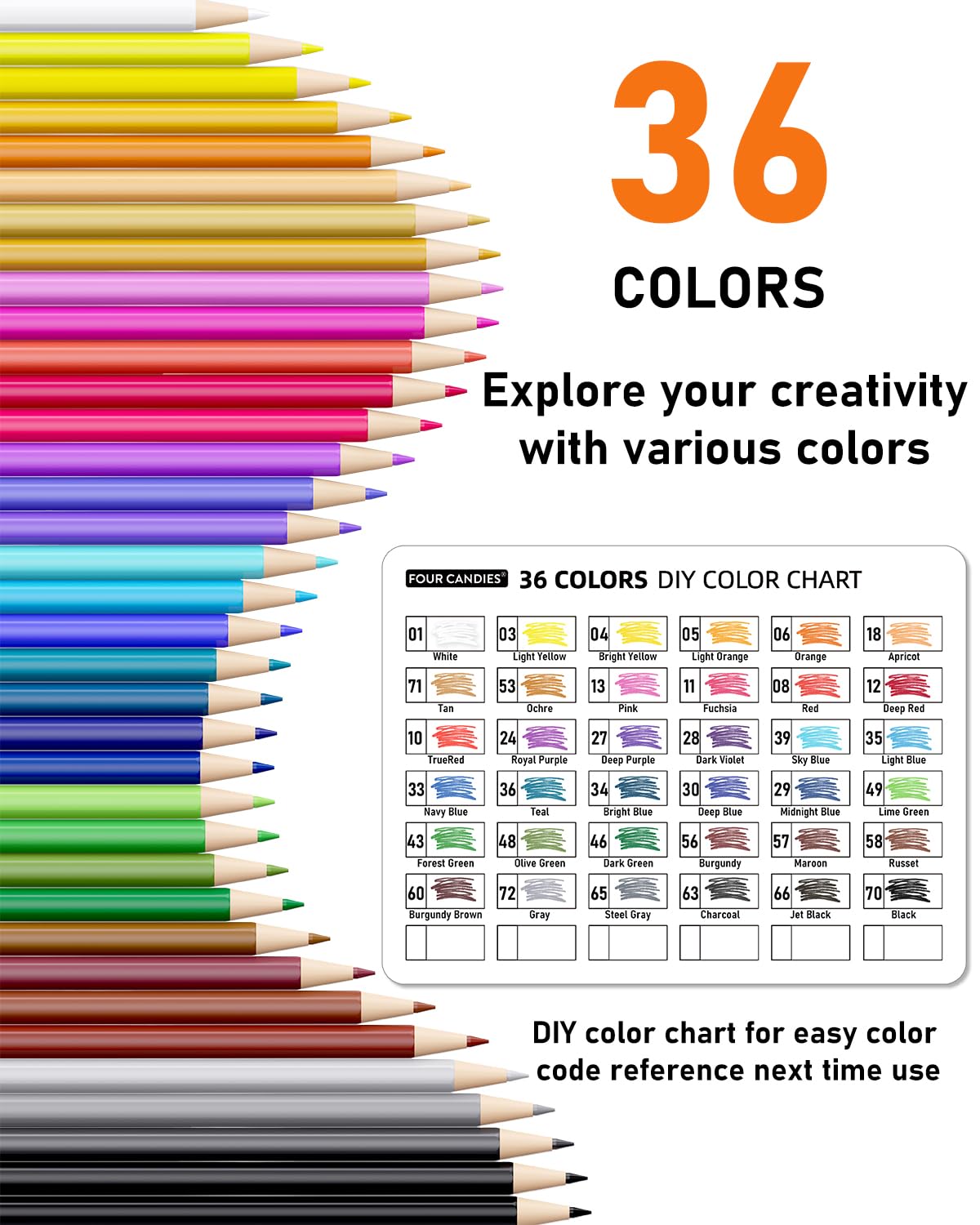 Mechanical Colored Pencils, Erasable Mechanical Pencils with Sharpener and Bag, Aesthetic Drafting Tools Ideal for Both Beginners 2.6mm, 36PCS