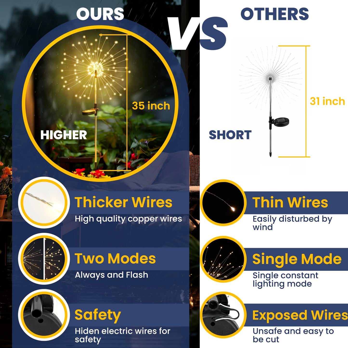 Garden Outdoor Decor Lights 120LED 2Pack, Solar Garden Lights for Yard Outside Fairy Decorative,Solar Powered for Yard Pathway Flowerbed Planter Balcony Patio Decor(Warm White)