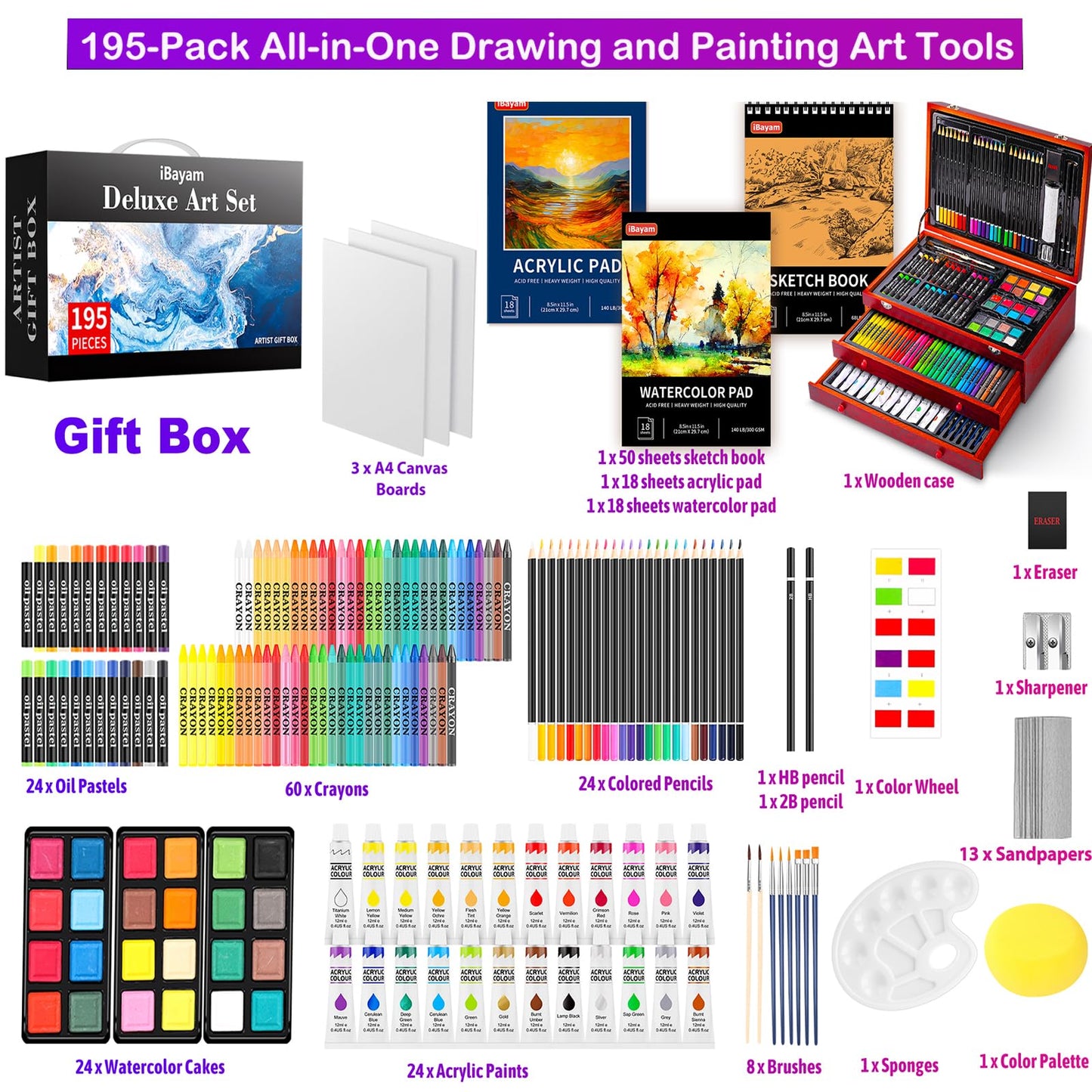 Art Supplies, iBayam 195 Pack Art Set Drawing Kit for Kids Teens Girls Boys Adult, Arts and Crafts Painting Kit, Art Kits Paint Set with Acrylic Pad, Sketchbooks, Watercolor Pad, Canvases, Gift Box