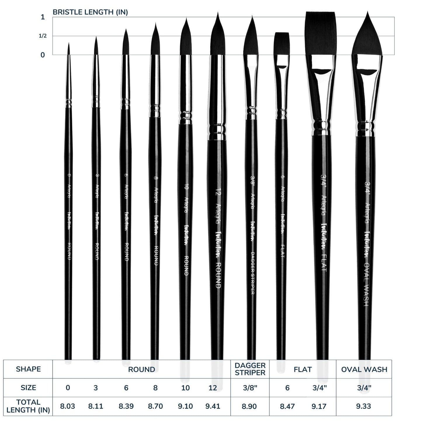 10 Soft Synthetic Squirrel Paint Brushes, Including Pointed Rounds, Flats, Dagger, Oval Wash