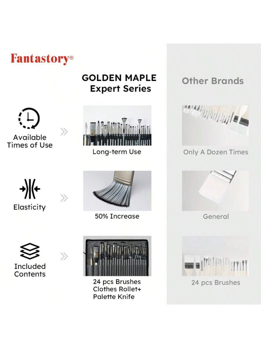24pcs Paint Brush Set, Fuumuui Acrylic Paint Brushes Professional Artist Series