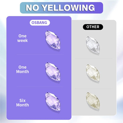 Crystal Clear Hard UV Resin Upgraded Formula Ultraviolet Fast Curing for Jewelry Making Craft Decoration, Hard Transparent Glue Solar Cure Sunlight Activated Resin Casting & Coating（300g）