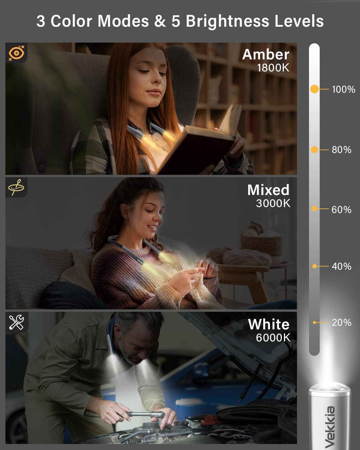 LED Neck Reading Light Rechargeable, Book Light for Reading in Bed, 3 Colors & 5 Brightness Adjustable, Long Lasting. Great for Knitting, Camping & Repairing