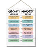 Growth Mindset Decor Sign, Hanging Printed Wall Plaque Wood Signs, School Psychologist Wall Art for Office Decor, Counselor Posters CBT Classroom Challenging Negative Thoughts, Gifts for Kids 10X7.8in