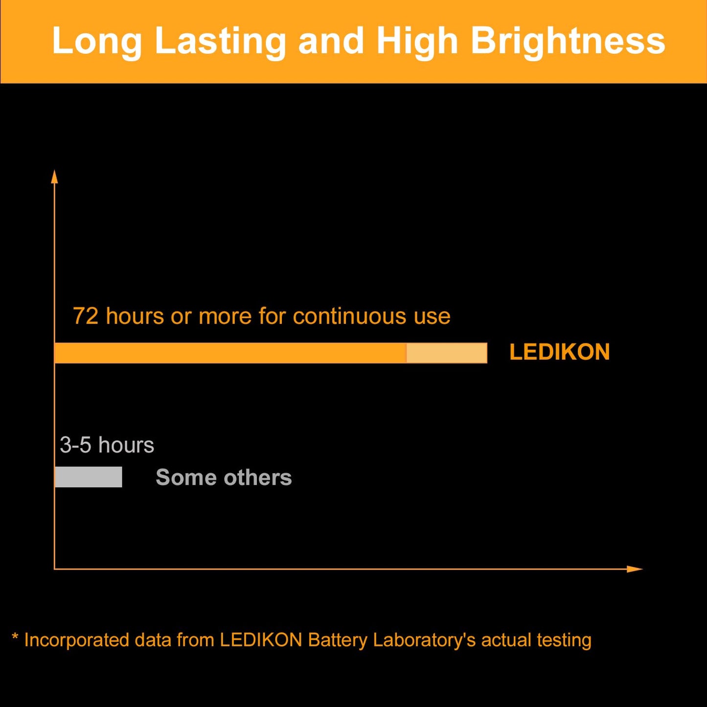 20 Pack Fairy Lights Battery Operated String Lights-7.2ft 20 LED Silver Wire Warm White for Wedding,Party,DIY Crafts,Mason Jars,Centerpieces Table Decorations