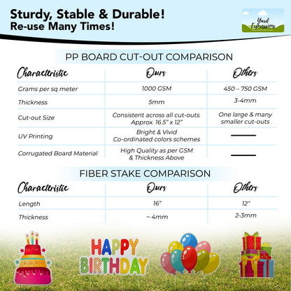 Yard Expressions 4pc Happy Birthday Yard Signs with Stakes - Easy to Install Happy Birthday Yard Sign - Large 16" Waterproof Birthday Sign Yard – Durable, Reusable & Colourful Happy Birthday Lawn Sign