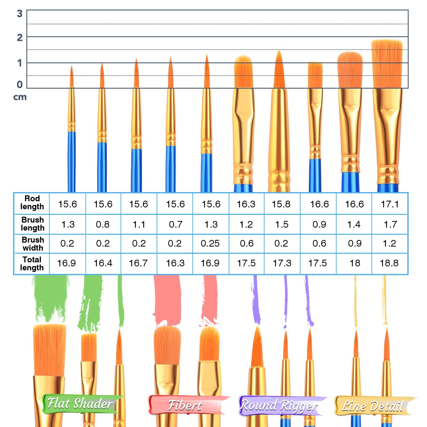 72 PCS Professional Painting Set with Easels, 6 PCS Wood Easels,6 Packs of 60 Brushes with Nylon Brush Head and 6 pcs Palettes, Painting Supplies kit for Kids & Adults to Painting Party.