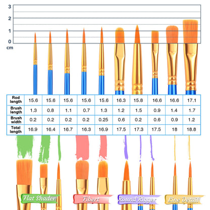 72 PCS Professional Painting Set with Easels, 6 PCS Wood Easels,6 Packs of 60 Brushes with Nylon Brush Head and 6 pcs Palettes, Painting Supplies kit for Kids & Adults to Painting Party.