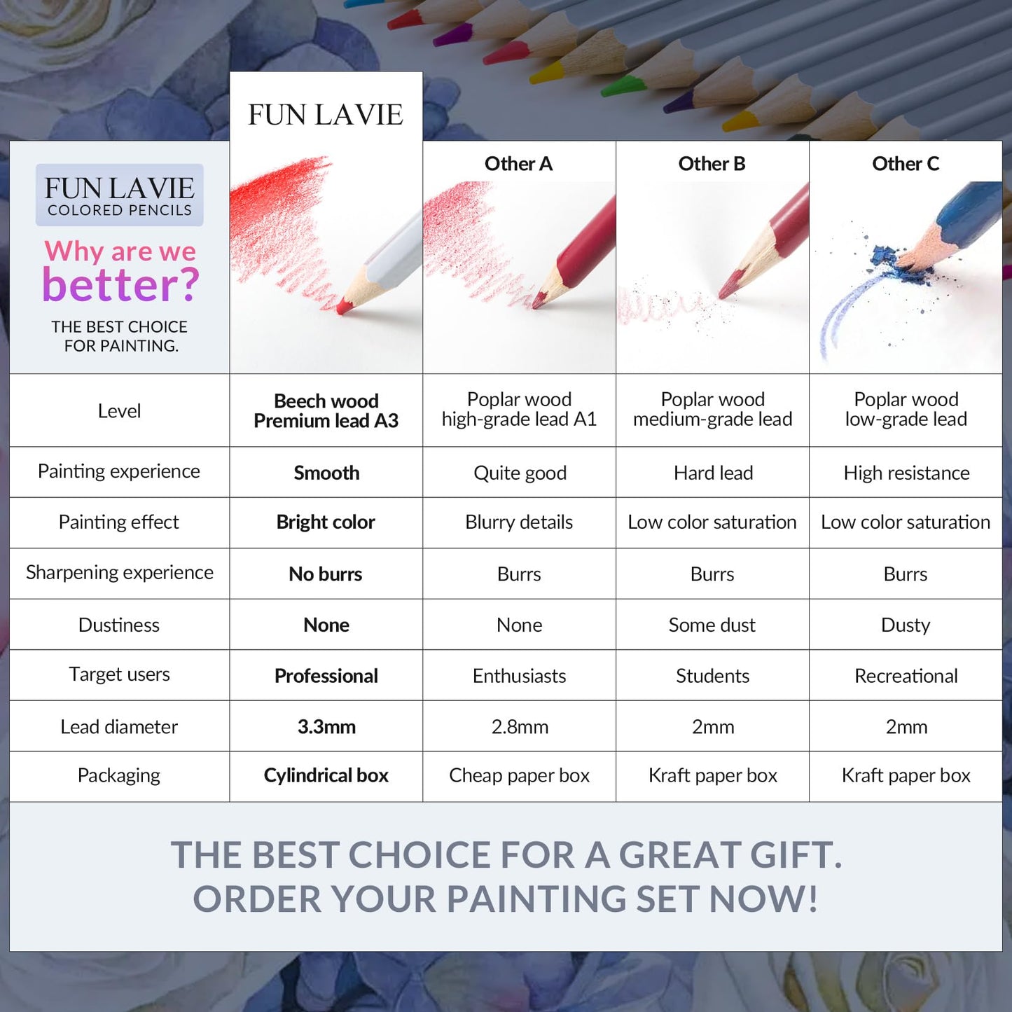 Colored Pencils 48 Coloring Pencils Premium Professional Art Drawing Pencil for Adults Coloring Book