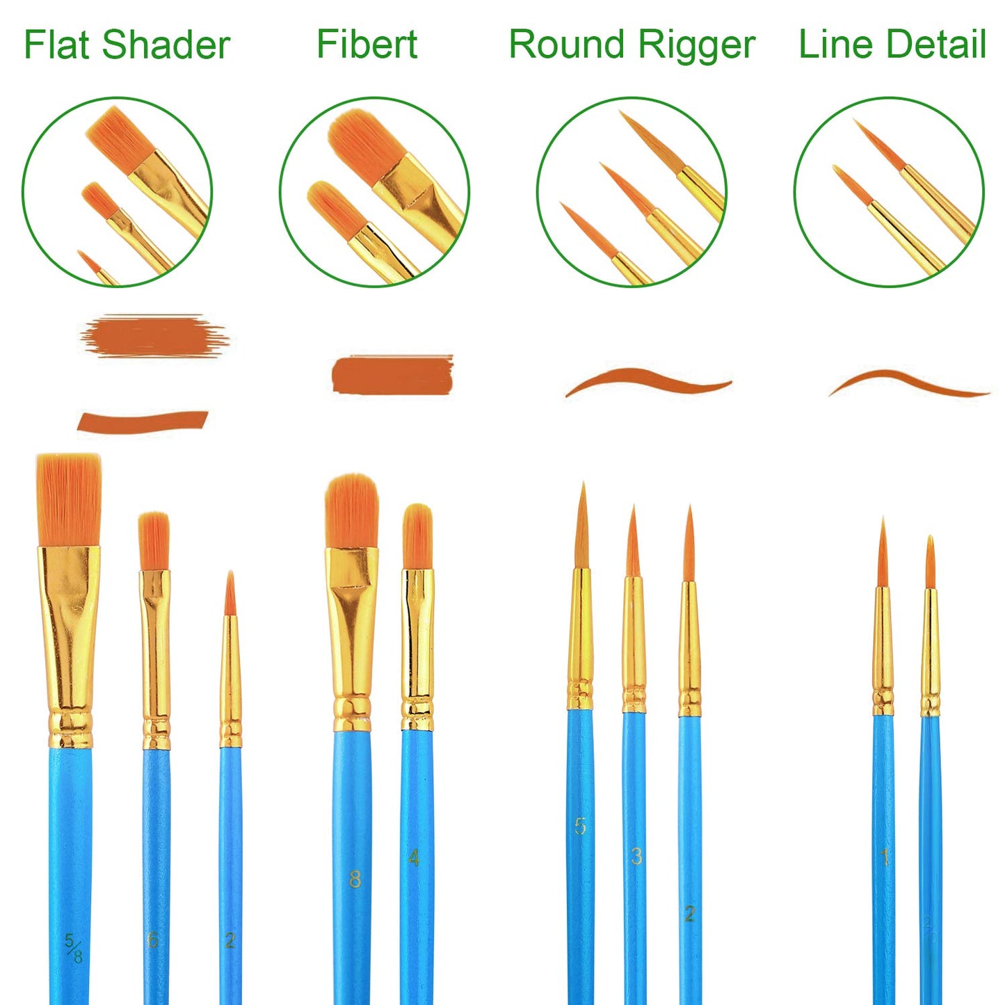 Acrylic Paint Set,Painting Supplies with 2 PCS of 12 Colors Acrylic Paint,1 Easel 3 Canvas 30 Paintbrushes and 3 Palettes, Paint Kit for Kids,Students, Artists and Beginner