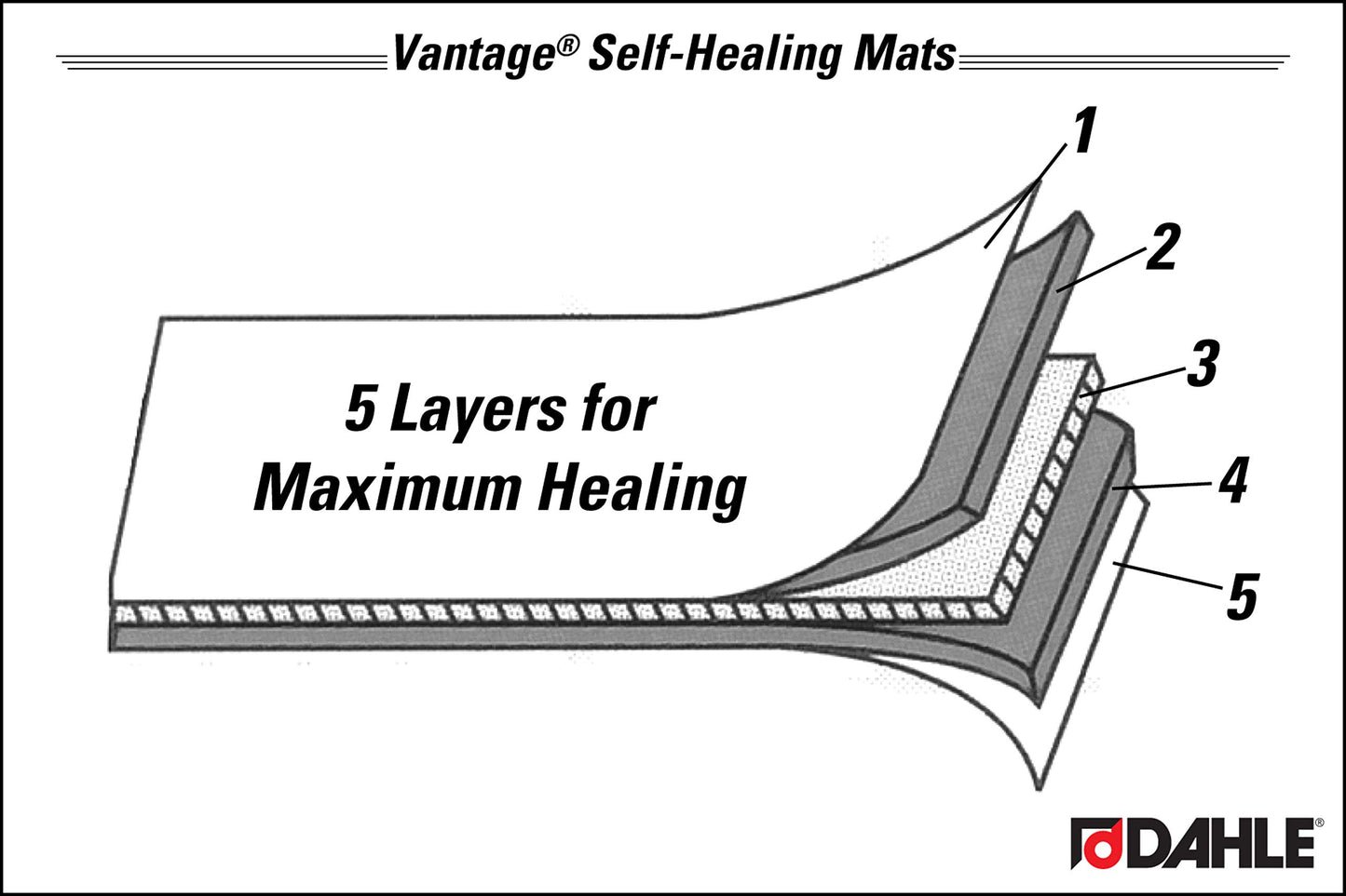 Vantage 10671 Premium Self-Healing Cutting Mat, 12"x18", 1/2" Grid, 5 Layers for Max Healing, Perfect for Crafts & Sewing, Black