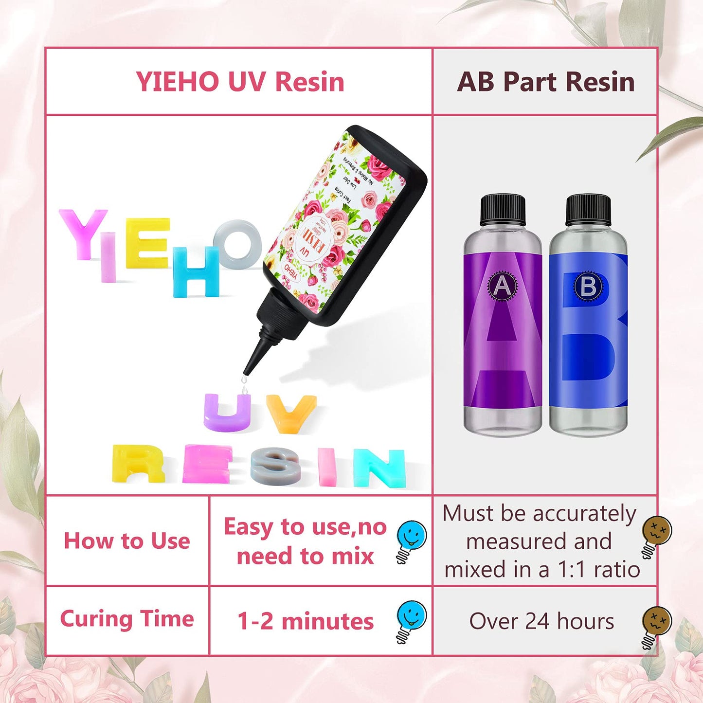 300g UV Resin,Upgraded Hard Type Crystal Clear Epoxy Resin Up Premixed UV Cure for Craft Jewelry Making