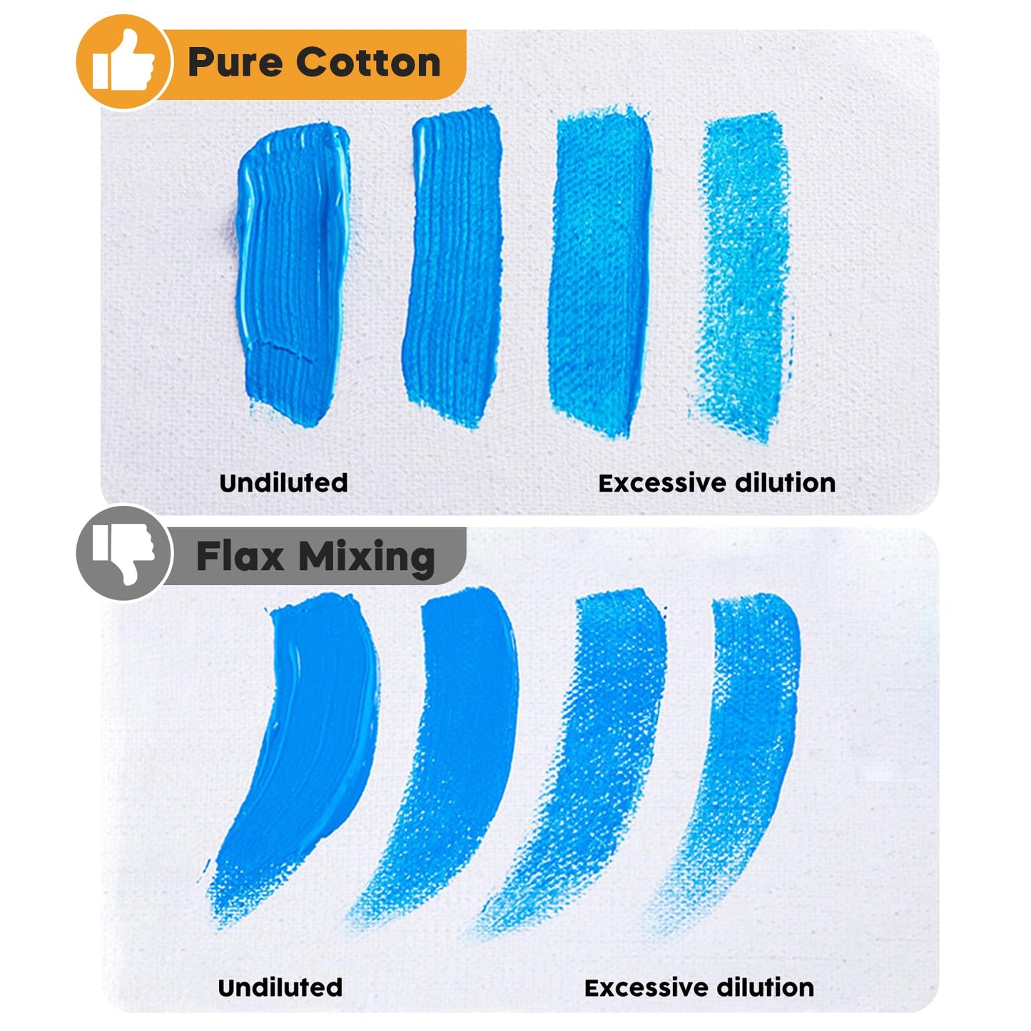 Canvas Boards for Painting, 8 x 10 inch, 12 Pack, 100% Cotton Canvas Panels, White Blank Canvases, Primed, Acid-Free, Artist Quality for Acrylic, Pouring Watercolor & Oil Painting