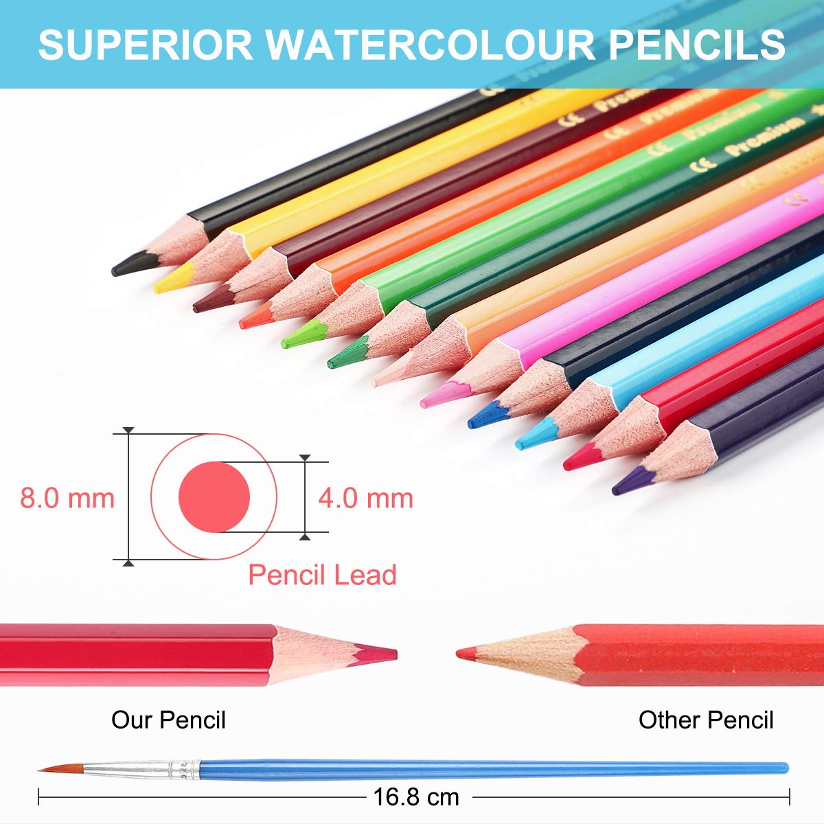 Sketching Pencil Set Drawing Pen Charcoal Sketch Kit Cover Graphite Charcoal Watercolor Pencils Paper Erasable Pen Beginners Artist Children and Adults(39pcs Art Supplies)
