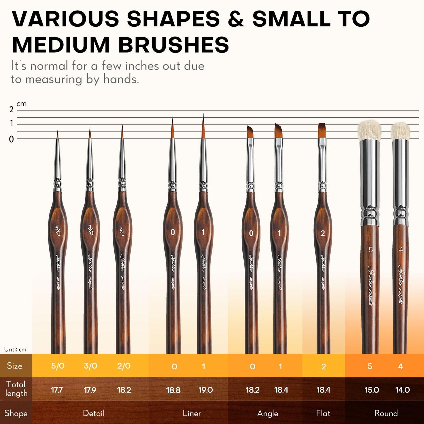 Detail Paint Brushes Dry Brushes, Golden Maple 10PC Flat Miniature Dry Paint Brushes Fine Detail Paint Brush Set for Acrylic, Oil, Watercolor & Figurine