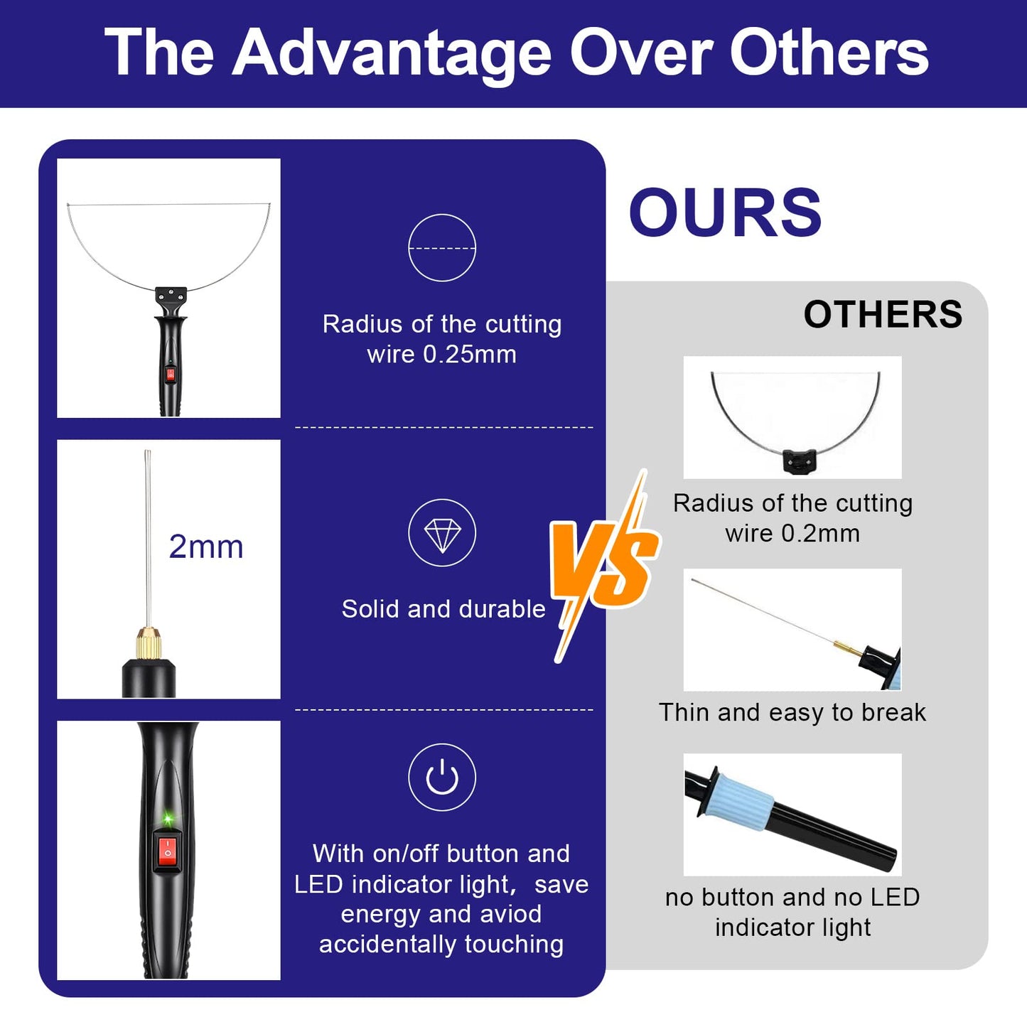3 in 1 Foam Cutter Electric Cutting Machine Pen Tools Kit, 100-240V / 18W Styrofoam Cutting Pen with Electronic Voltage Transformer Adaptor