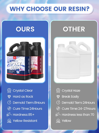 64OZ Epoxy Resin Kit,Crystal Clear Epoxy Resin-Strong and No Bubble,Not Yellowing,Self Leveling Easy Mix 1:1,Suitable for Art Casting,DIY,Jewelry Projects, Wood & Molds