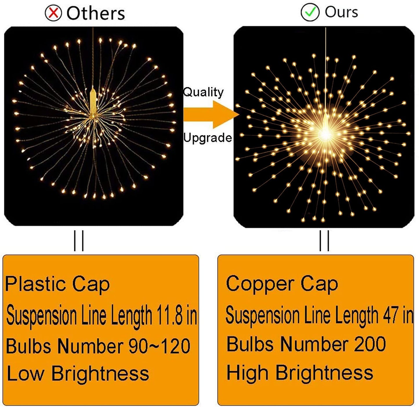 200LED Hanging Sphere Lights, Battery Operated Starburst 8 Modes Dimmable Remote Control, Waterproof Fairy Copper Wire Indoors Outdoors Christmas Decoration (Warm White)