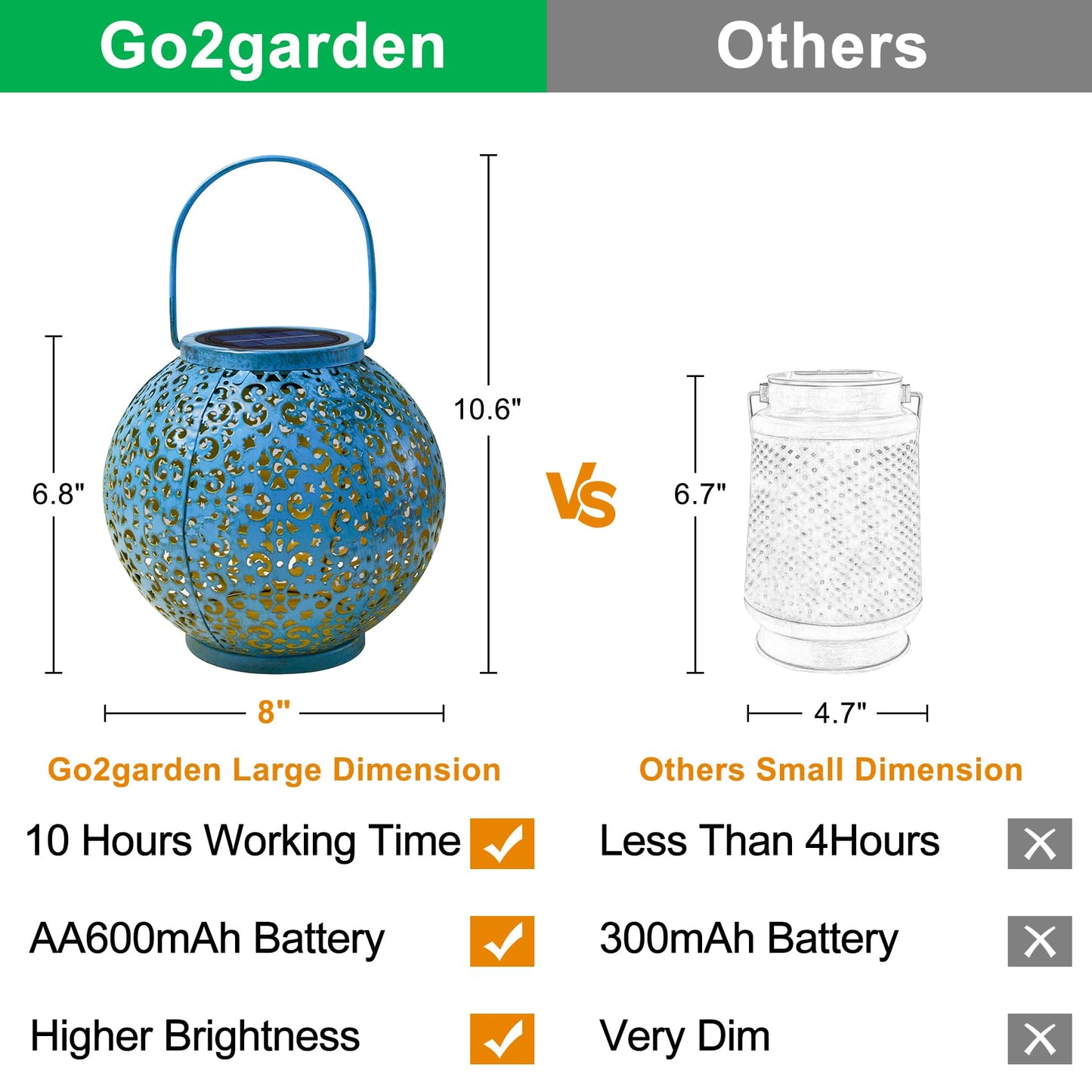 Outdoor Solar Big Lanterns Waterproof, Go2garden Gifts for Women Mom Garden Yard Decor Lights for Patio, Yard, Party Ornaments,Birthday Mothers Day Gifts for Grandma (1 Pack, Teal Blue)