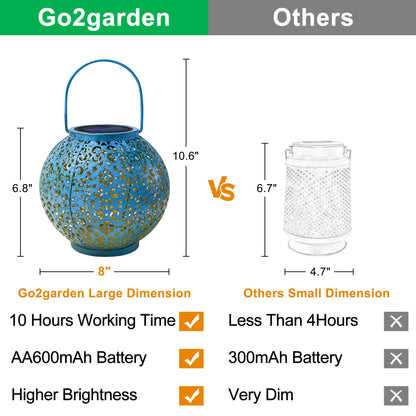 Outdoor Solar Big Lanterns Waterproof, Go2garden Gifts for Women Mom Garden Yard Decor Lights for Patio, Yard, Party Ornaments,Birthday Mothers Day Gifts for Grandma (1 Pack, Teal Blue)