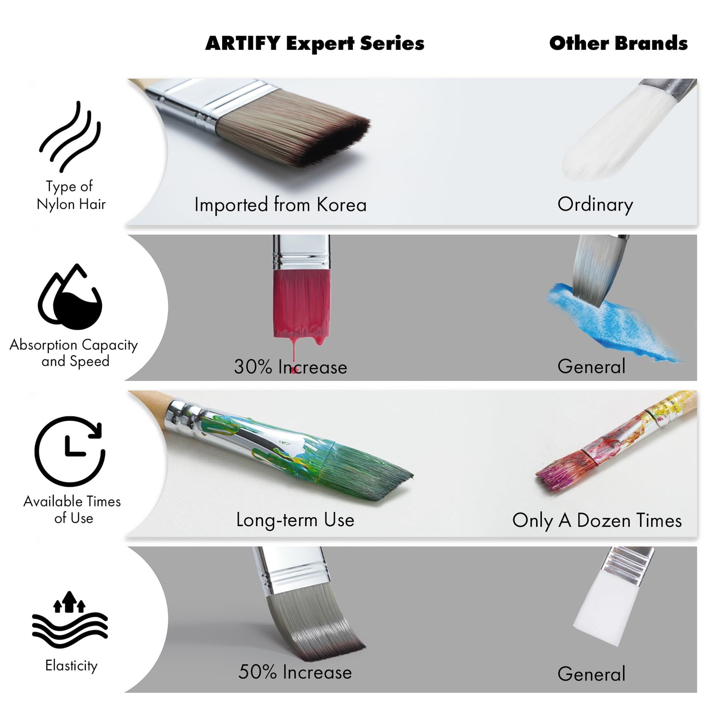 25-Piece Professional Paint Brush Set – Expert Series Synthetic Nylon Brushes for Acrylic, Oil, Watercolor, Gouache – No Shedding, Canvas Roll Case & Palette Knife, Painter Gifts Art Supplies