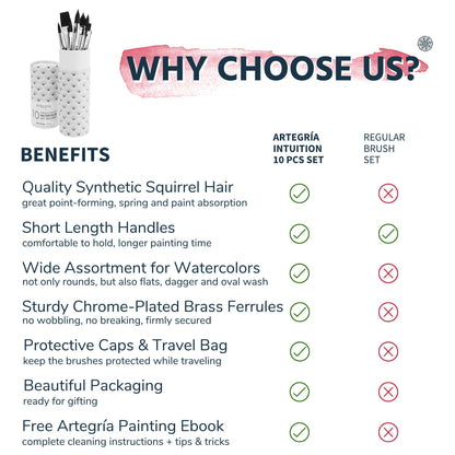 10 Soft Synthetic Squirrel Paint Brushes, Including Pointed Rounds, Flats, Dagger, Oval Wash