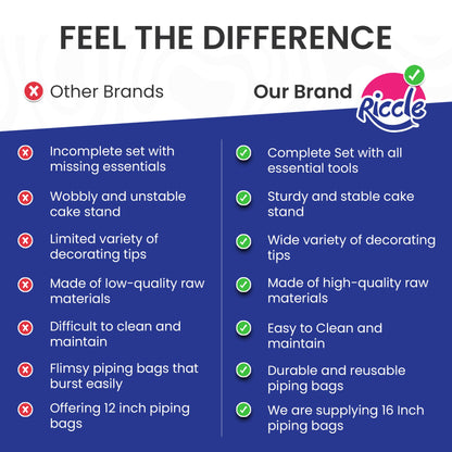 94 pcs Cake Decorating Kit with Cake Turntable - Includes 50pcs 16 Inch Disposable + 2 Reusable Piping Bags and Tips Set, 24 Icing Piping Tips, 2 Spatulas, 3 Icing Comb Scraper, 6 Cake Liners